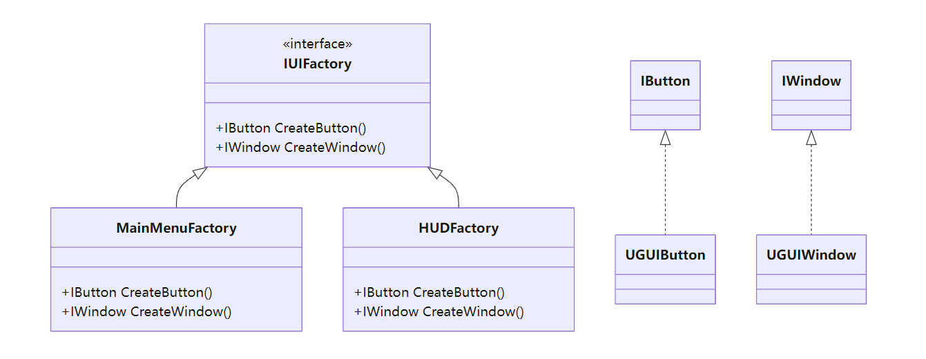 AbstractFactoryPattern