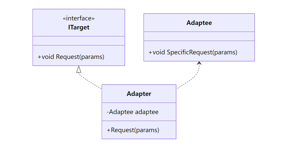 AdapterPattern