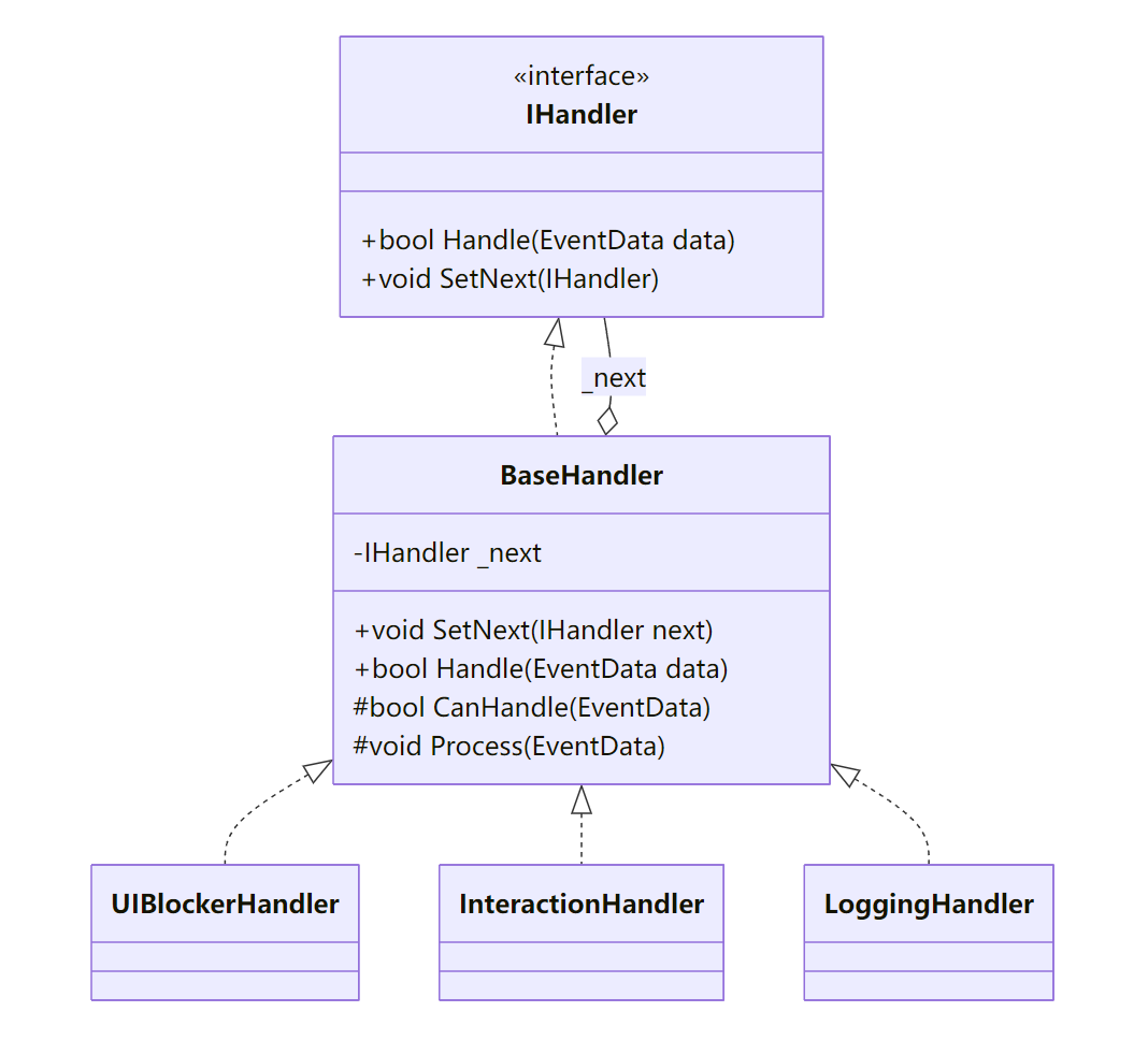 ChainOfResponsibilityPattern