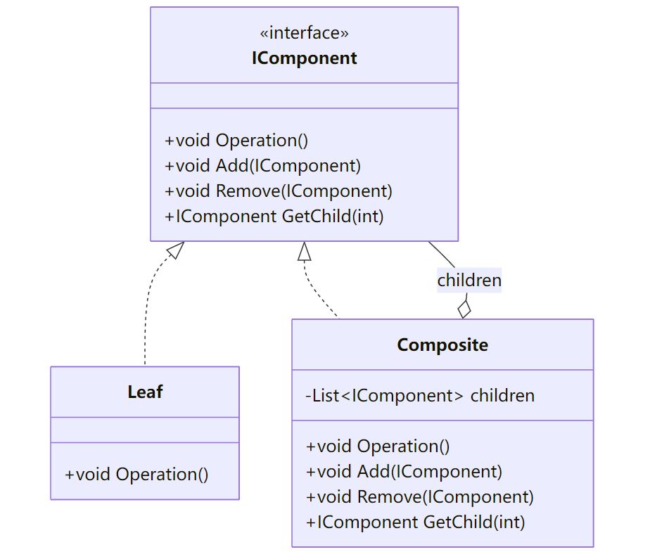 CompositePattern
