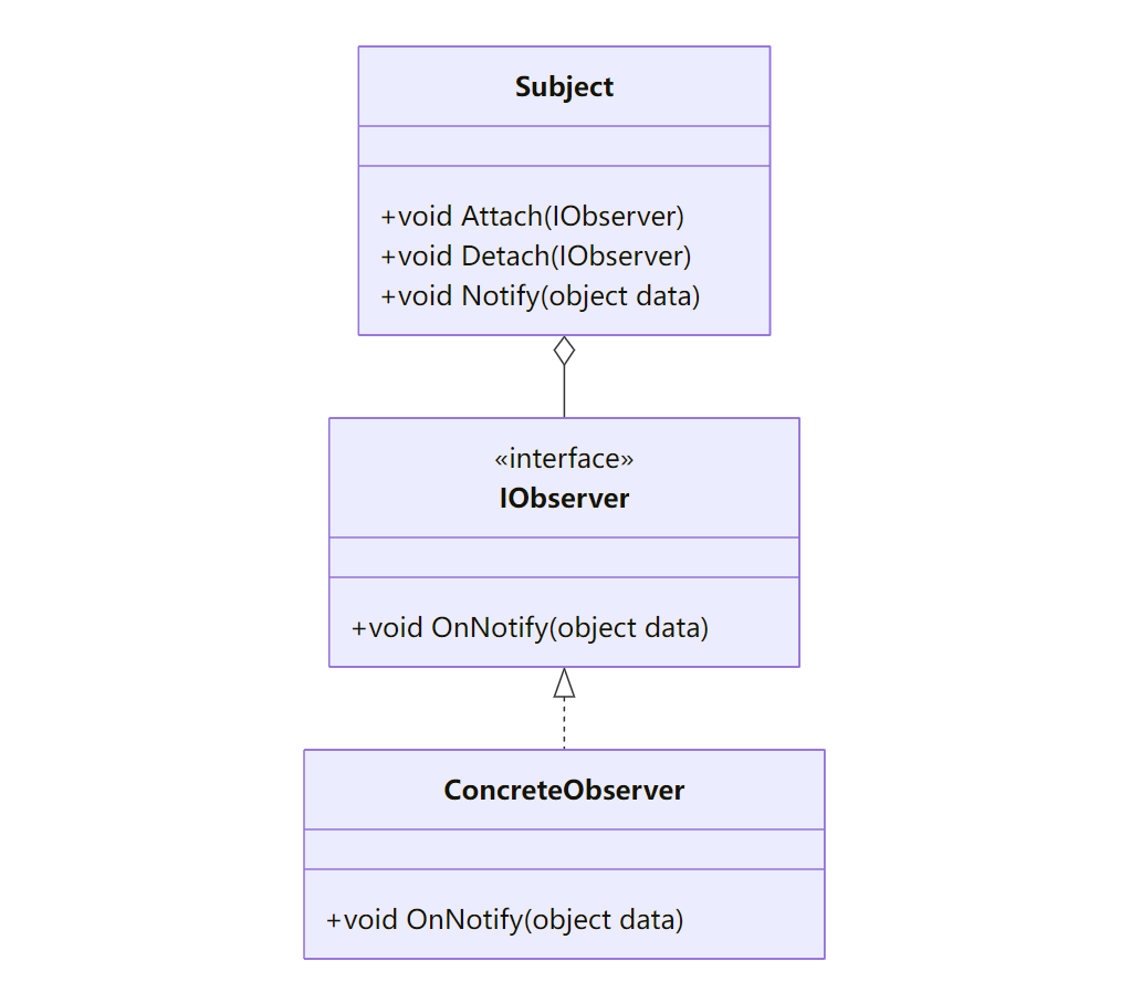 ObserverPattern