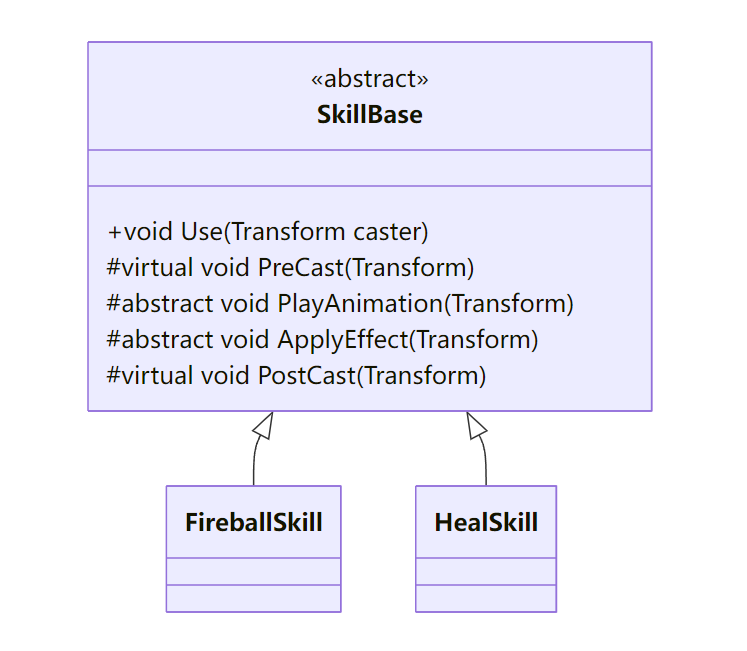 TemplateMethodPattern